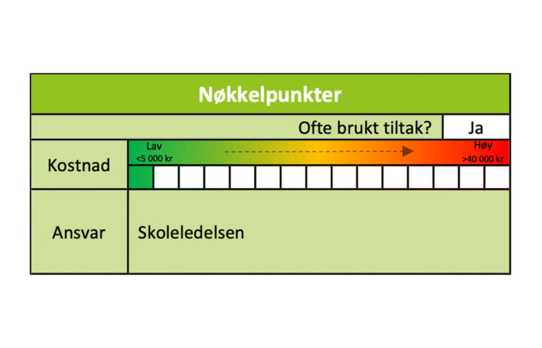 Grafikk for holdningsskapende tiltak.